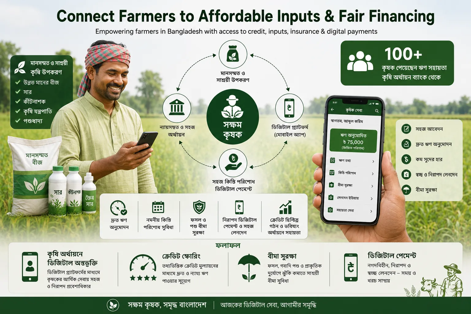 Connect farmers to affordable inputs & fair financing.